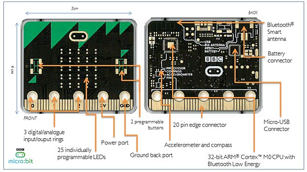 MicroBit.jpg