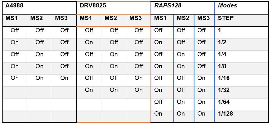 MicroStepping_Modes_tbl.png