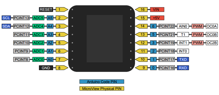 MicroView_pinout.png