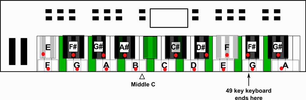 Midisystem.jpg