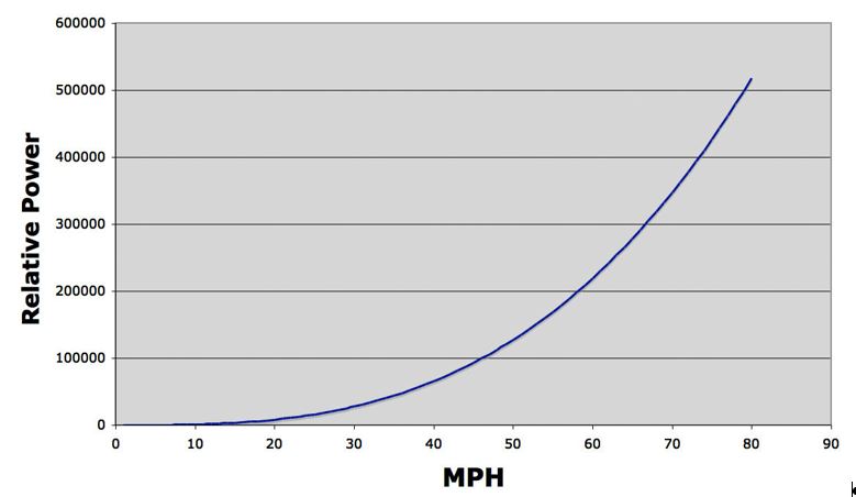 Mileage Verses Relative Power.JPG