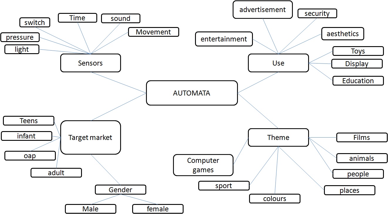 Mind map.jpg