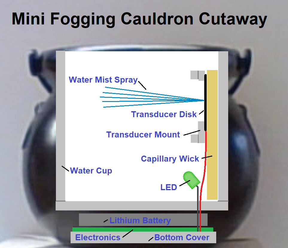 Mini Cauldron Cutaway.png