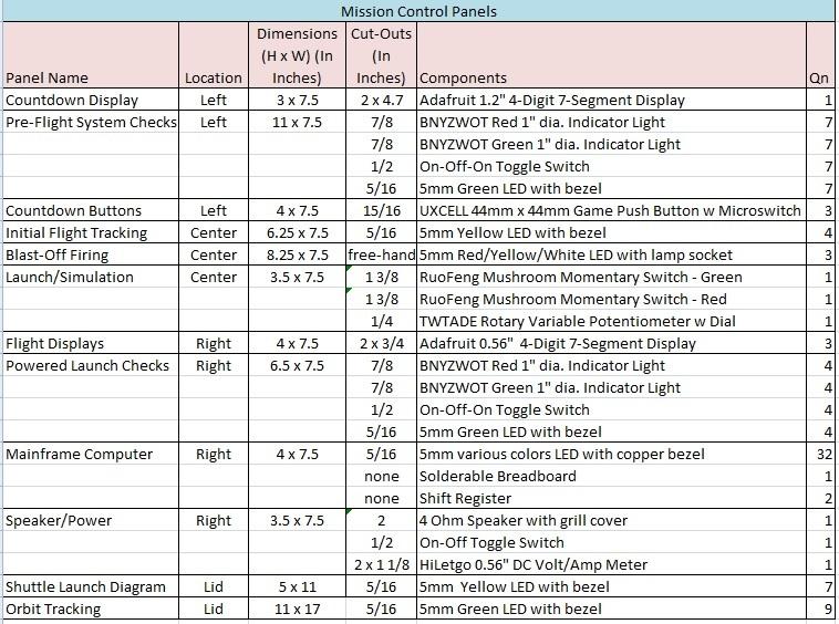 Mission Control Panels.jpg