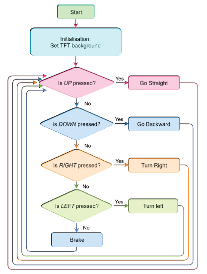 Mobile-Robot_Flowchart.png