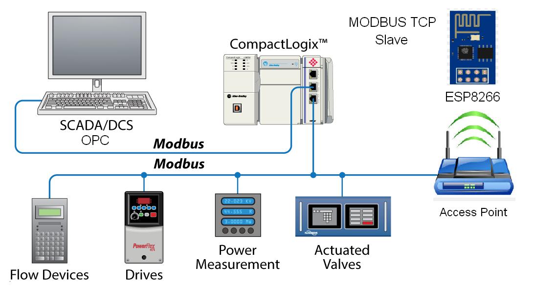 Modbus_ESP8266_Arquic_PDAControl.JPG