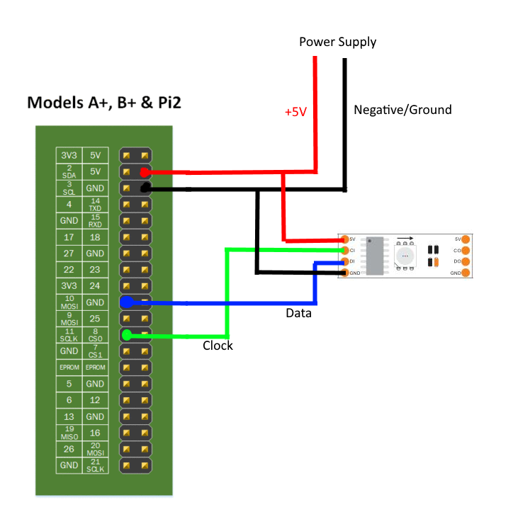 Model B+2 and 3 Wiring Diagram.png