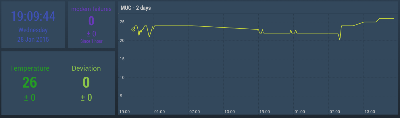 ModemTeststellungMUC.png