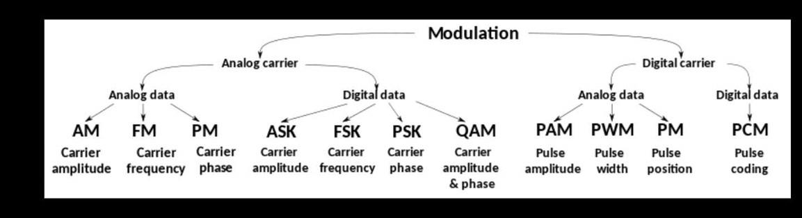 Modulation.jpg