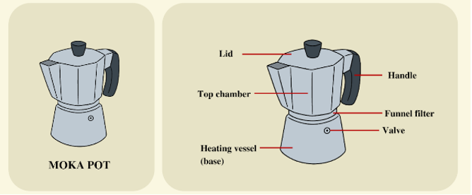 Moka pot components.png