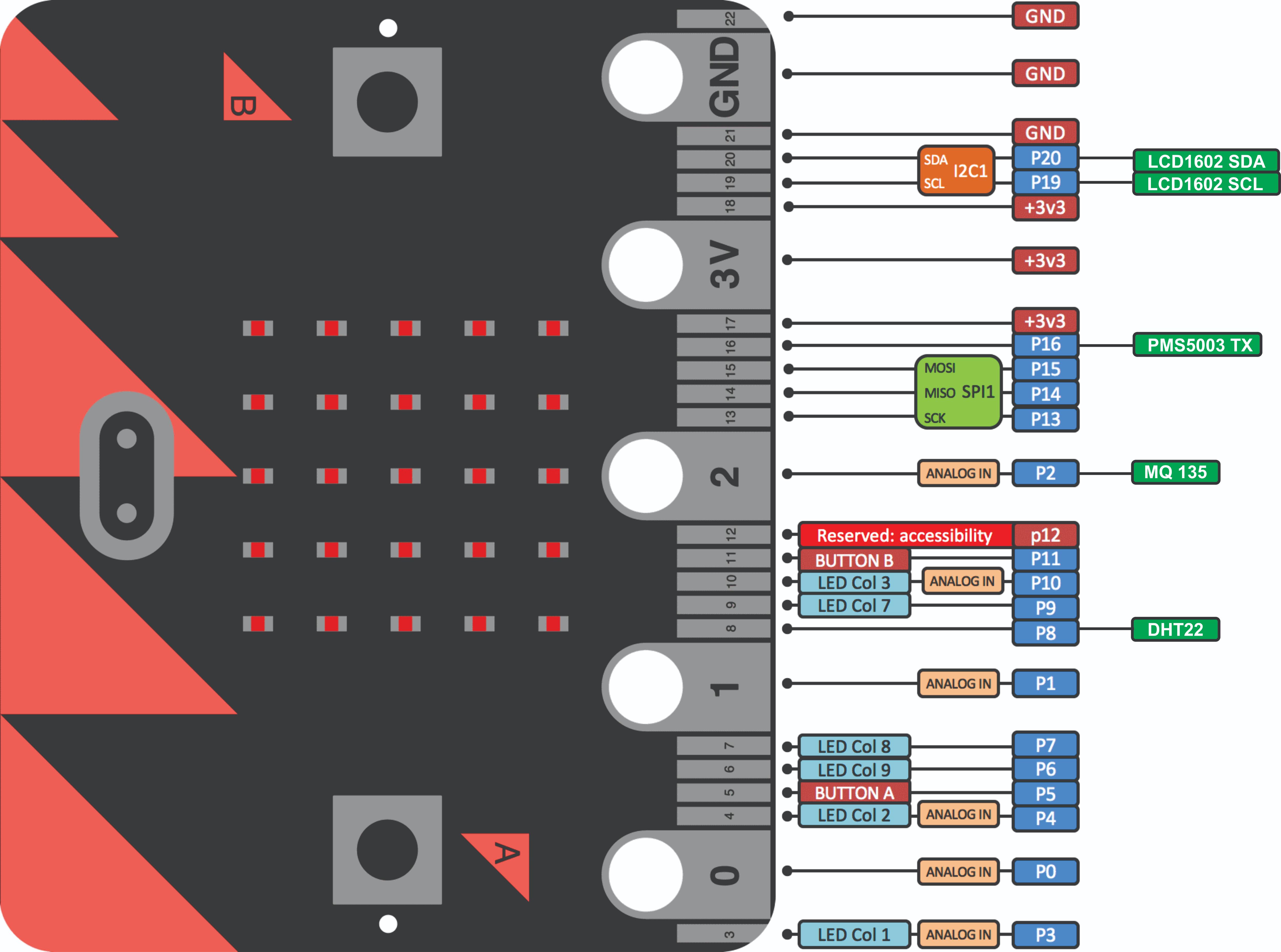 Monitor calidad de aire_pins-microbit.jpg