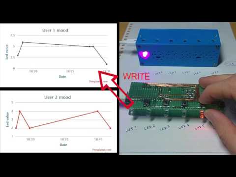 MoodBox, an ESP-01 based IoT project