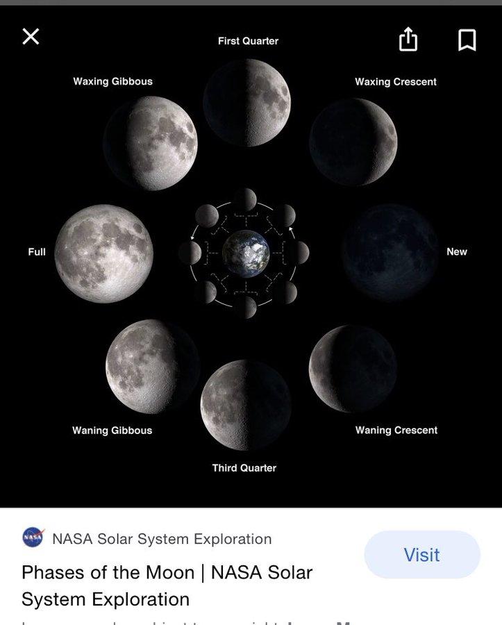 Moon Phases Diagram.jpg