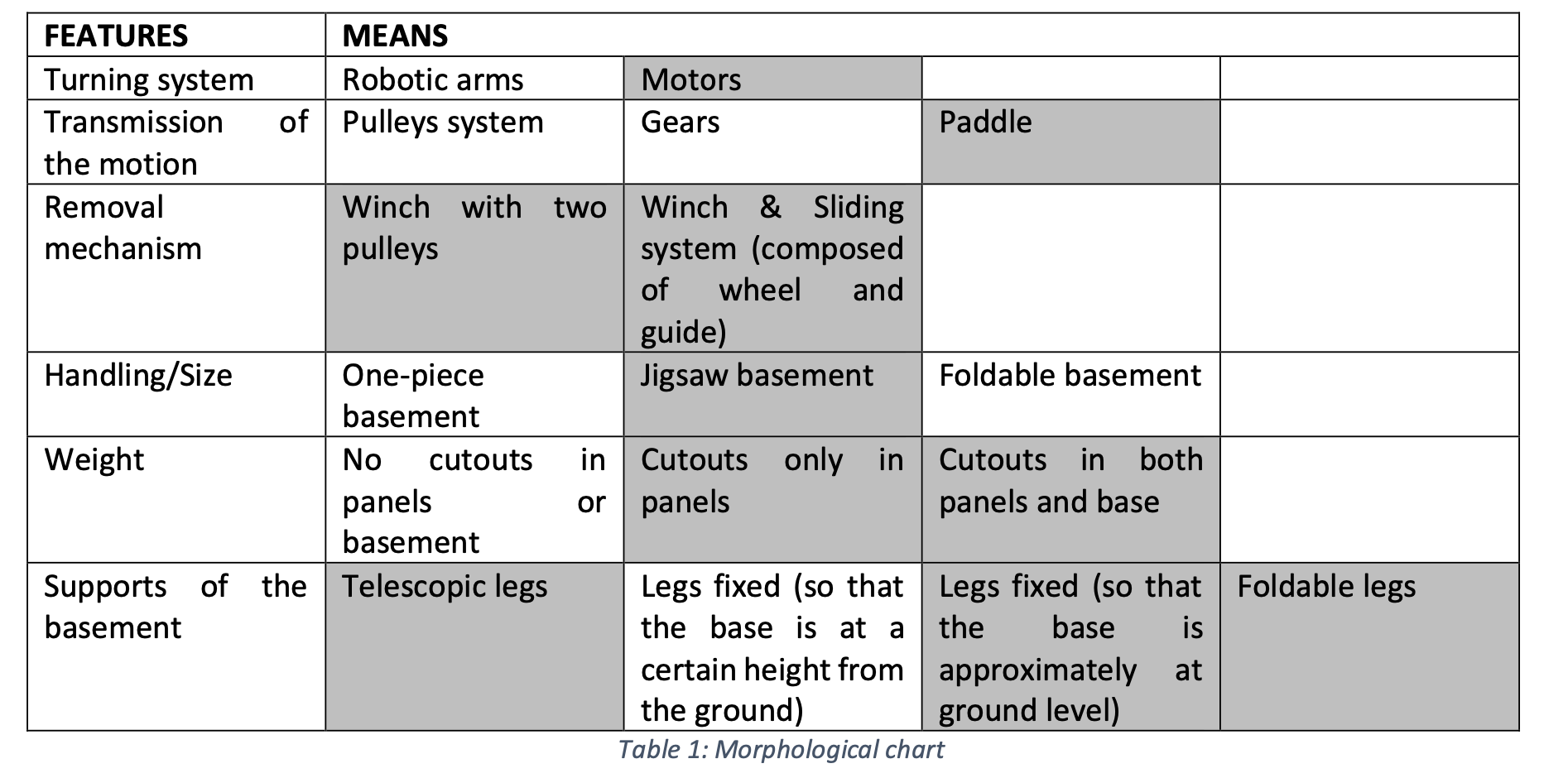 Morphological chart.png