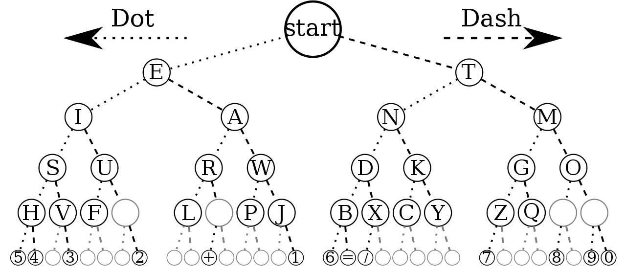 Morse-code-tree.svg.png