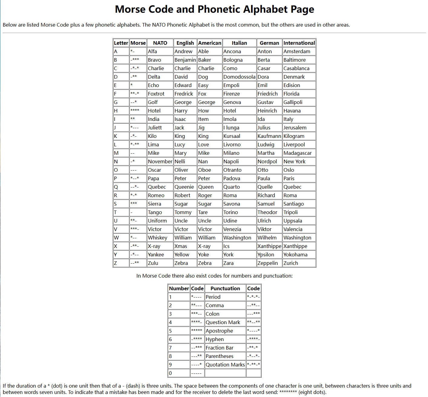 Morse_Code_List.png