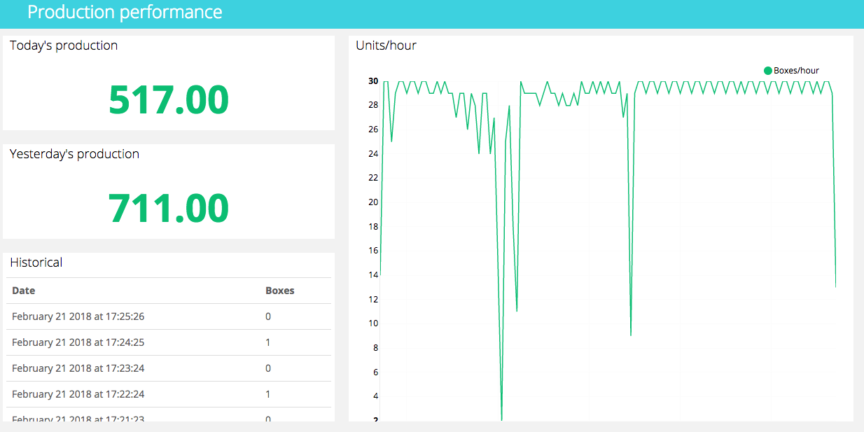 Motion control dashboard.png