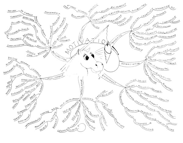 Motivation Mind Map 2.jpg