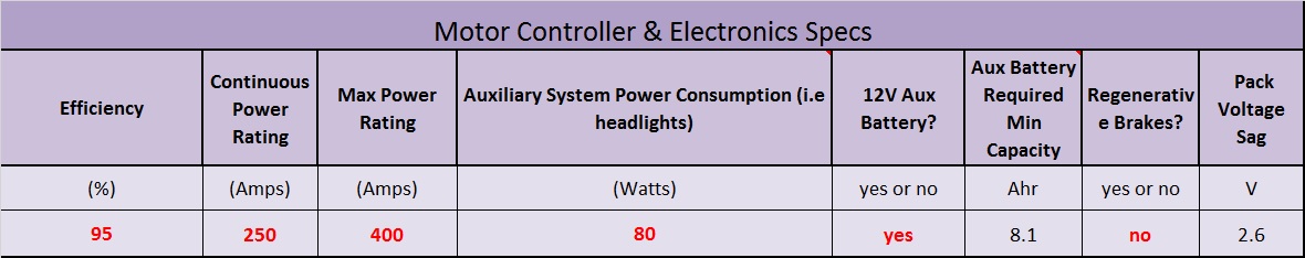 Motor &amp; controler calcs.jpg