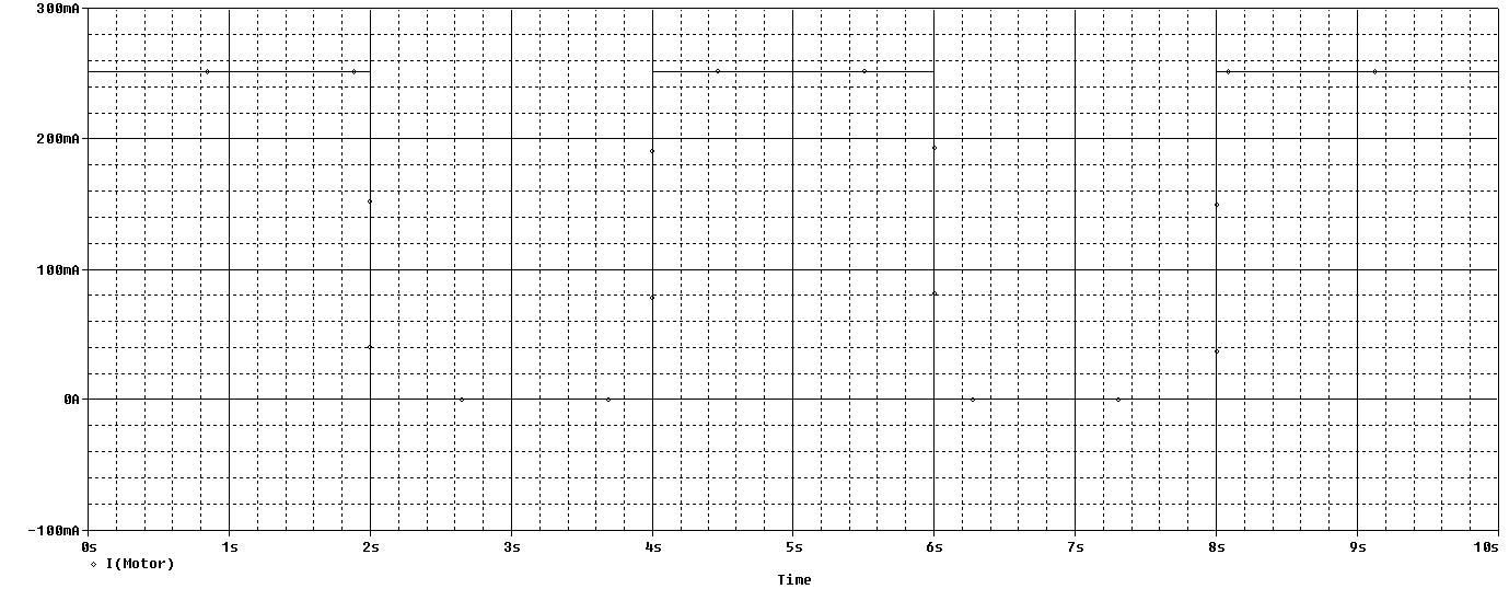 Motor Controller 03 Step 02 Simulations.jpg