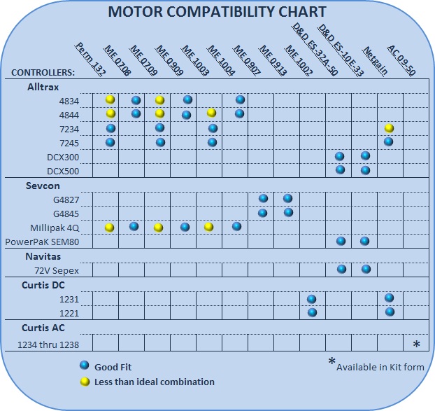 Motor compability chart.jpg