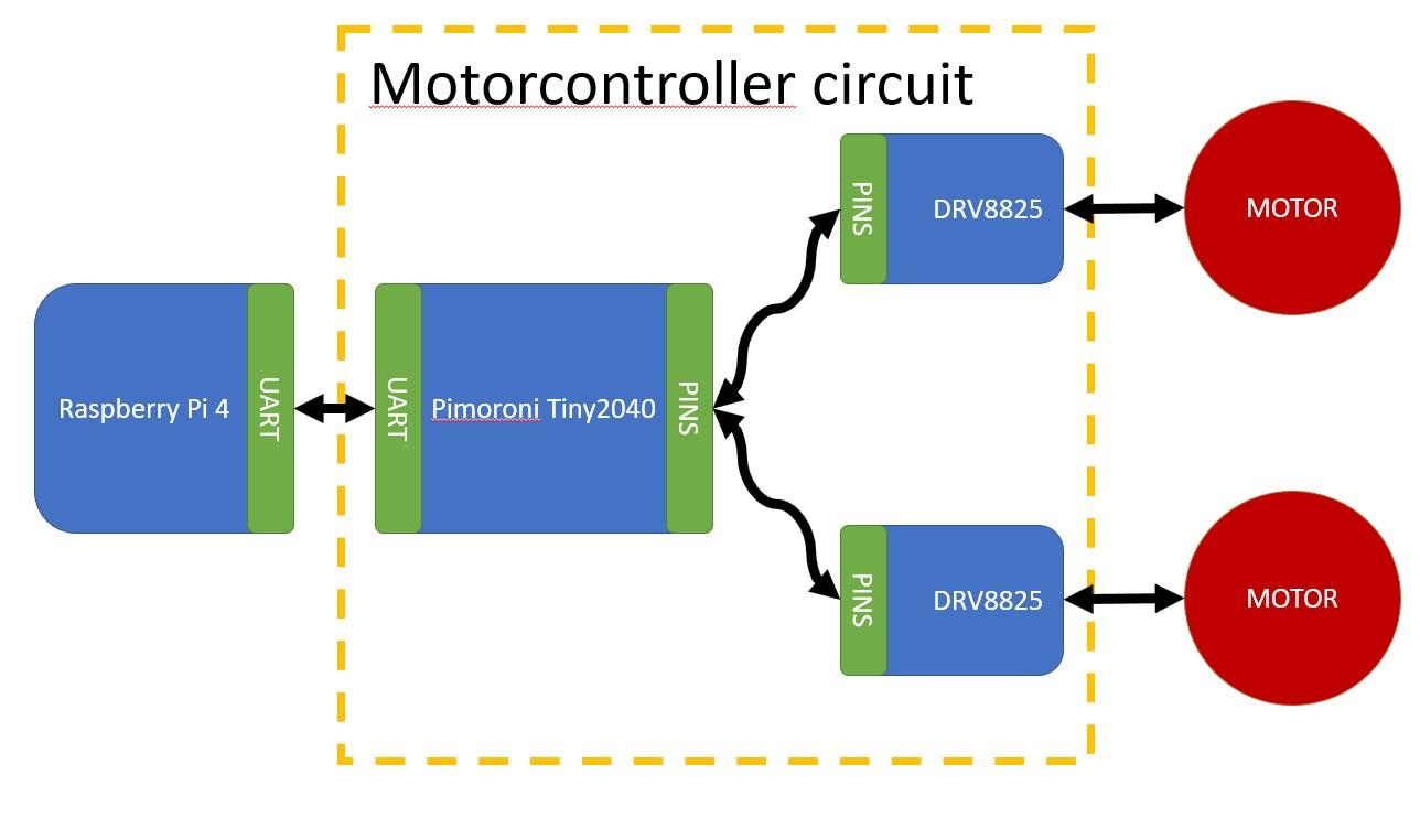 Motorcontroller circuit.jpg