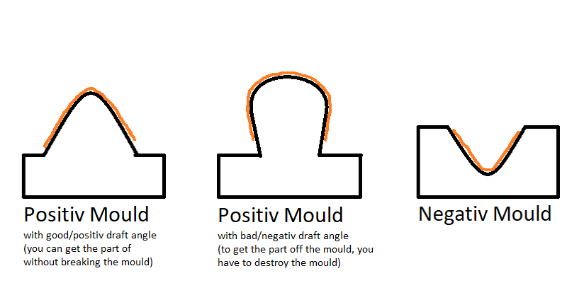 Mould types.png