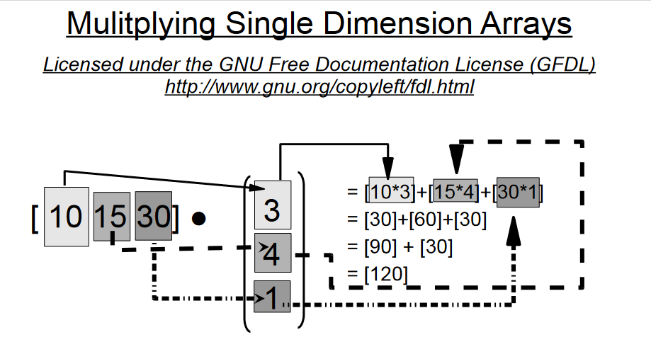 MultiplySingleDimensionArrays.png