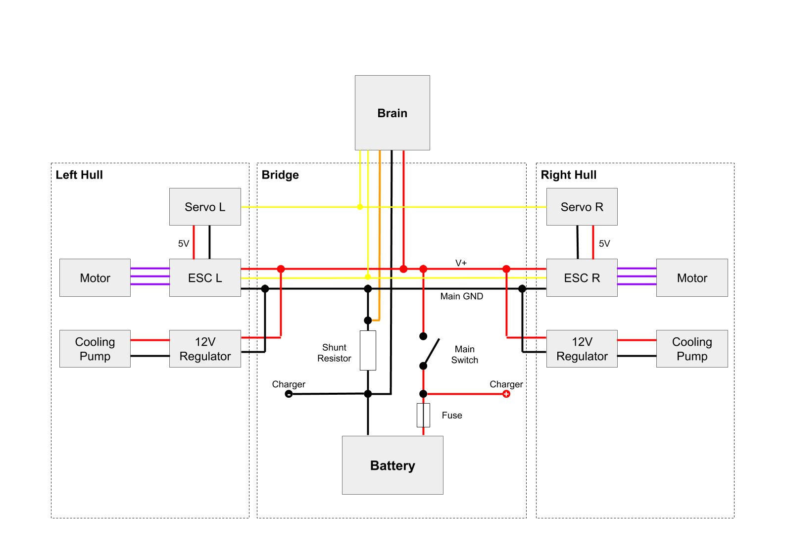 MuscleCircuitDiagram.png