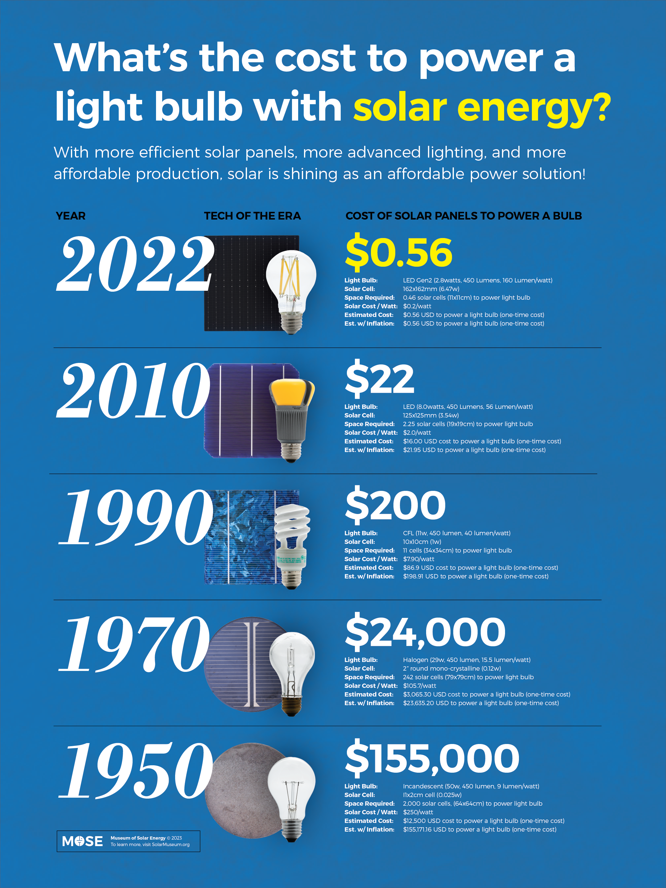 MuseumOfSolarEnergy_Exhibit-V3-01.png