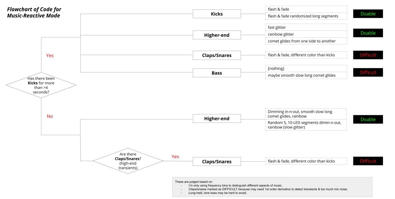 Music Reactive Flowchart.jpg