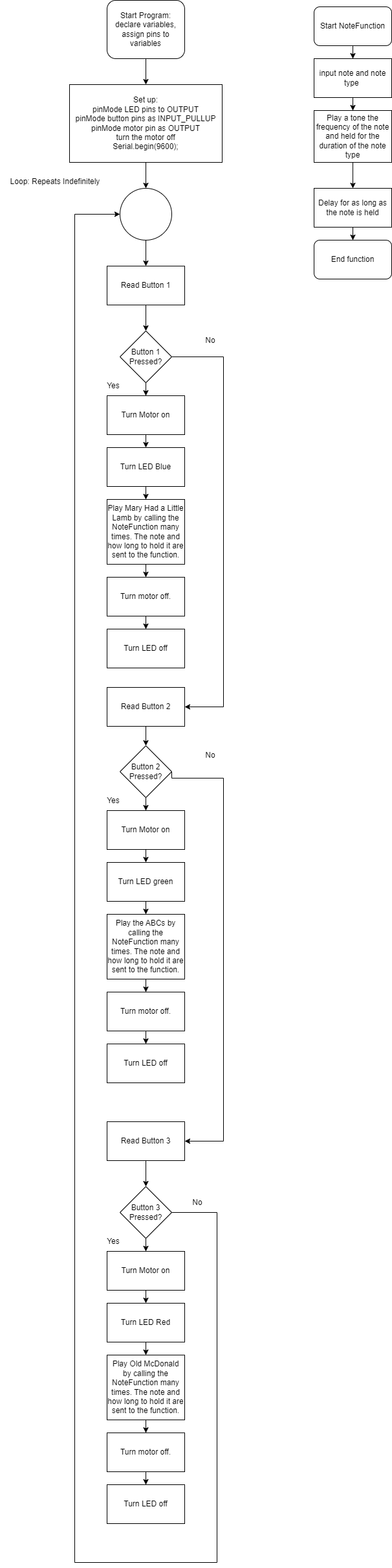 MusicBox Flowchart.png