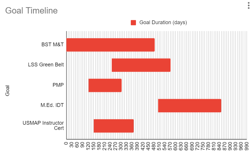 My Gantt Chart.png