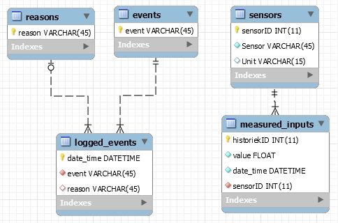 MySQL Workbench instructables.jpg