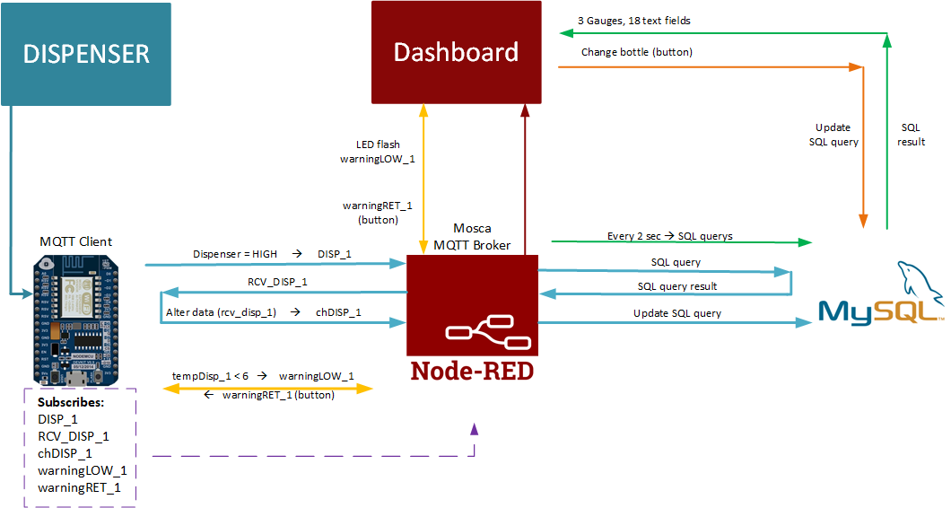 MySQL.png