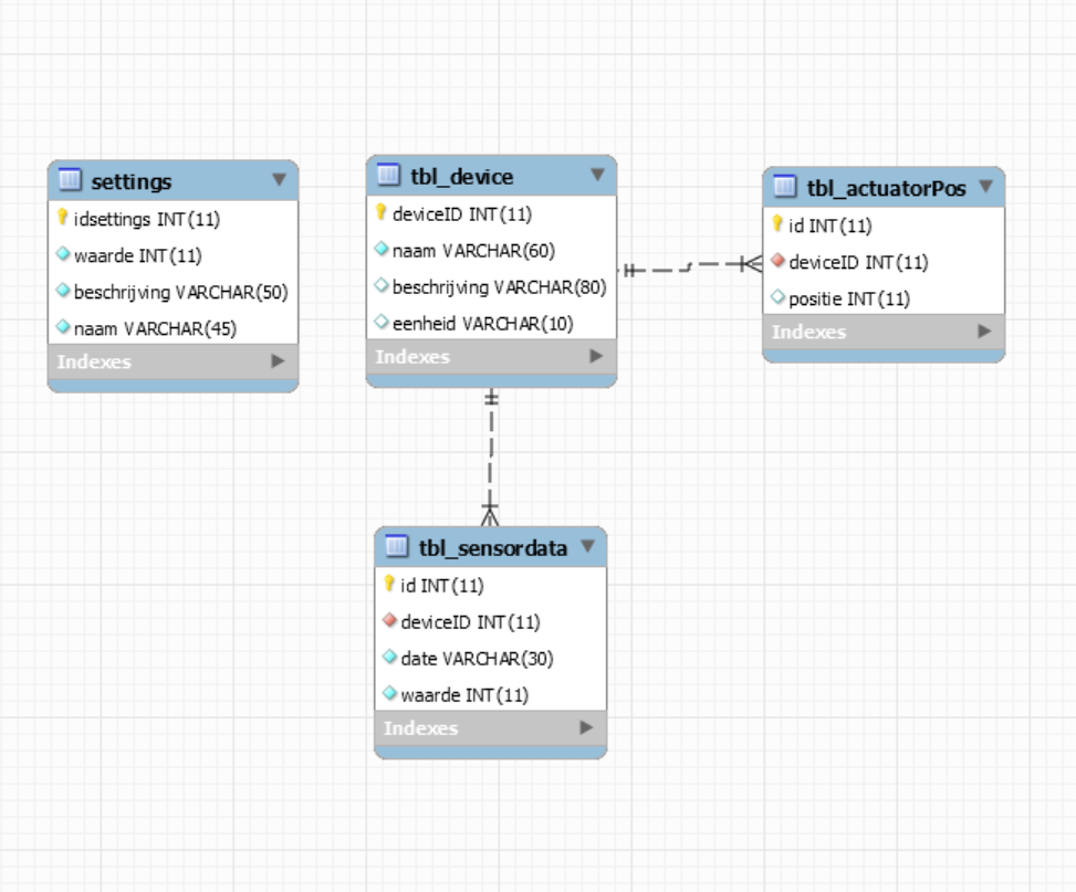 MySQLWorkbench_QH1yRVWBGA.png