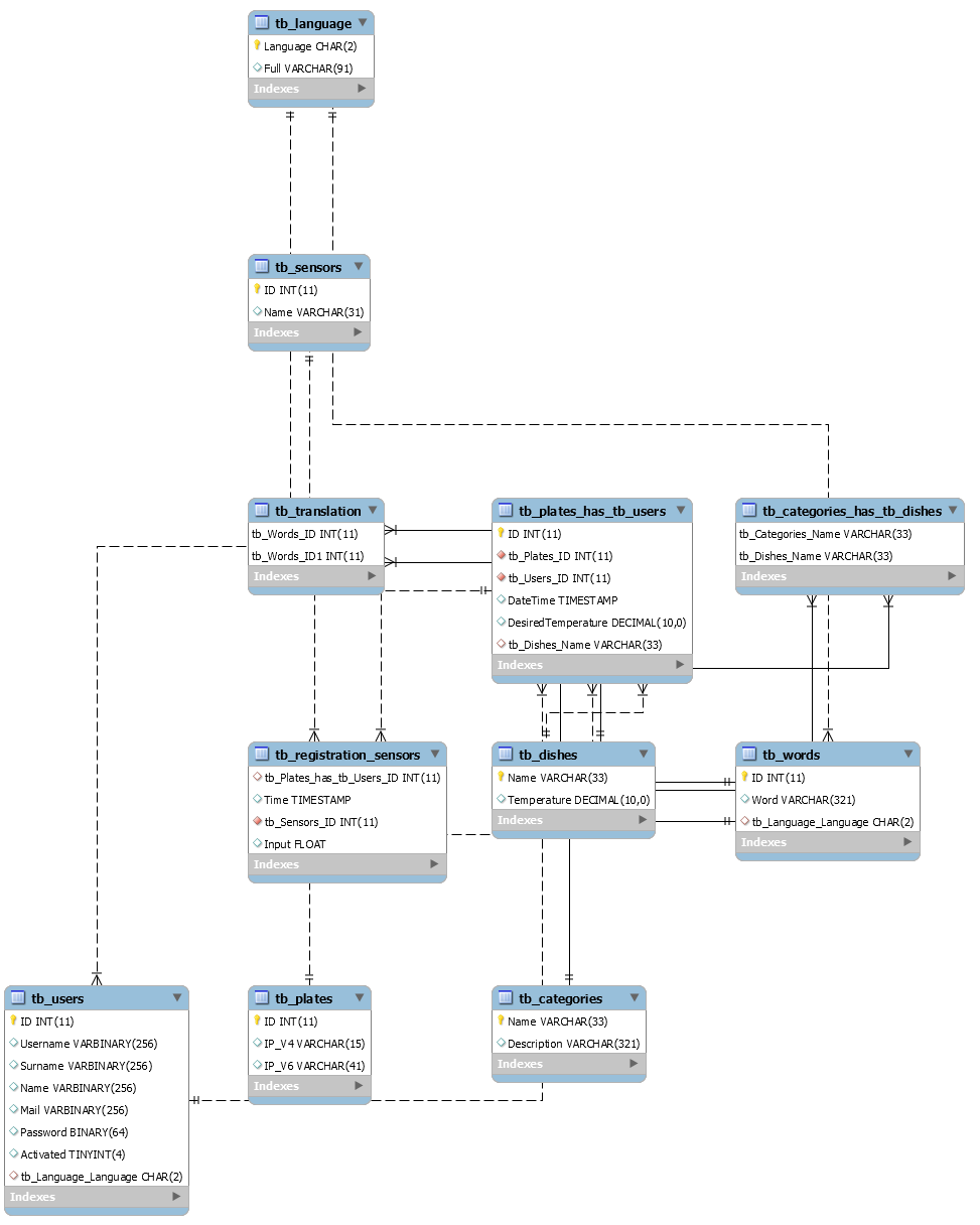 MySQL_Model_Tibovc.png