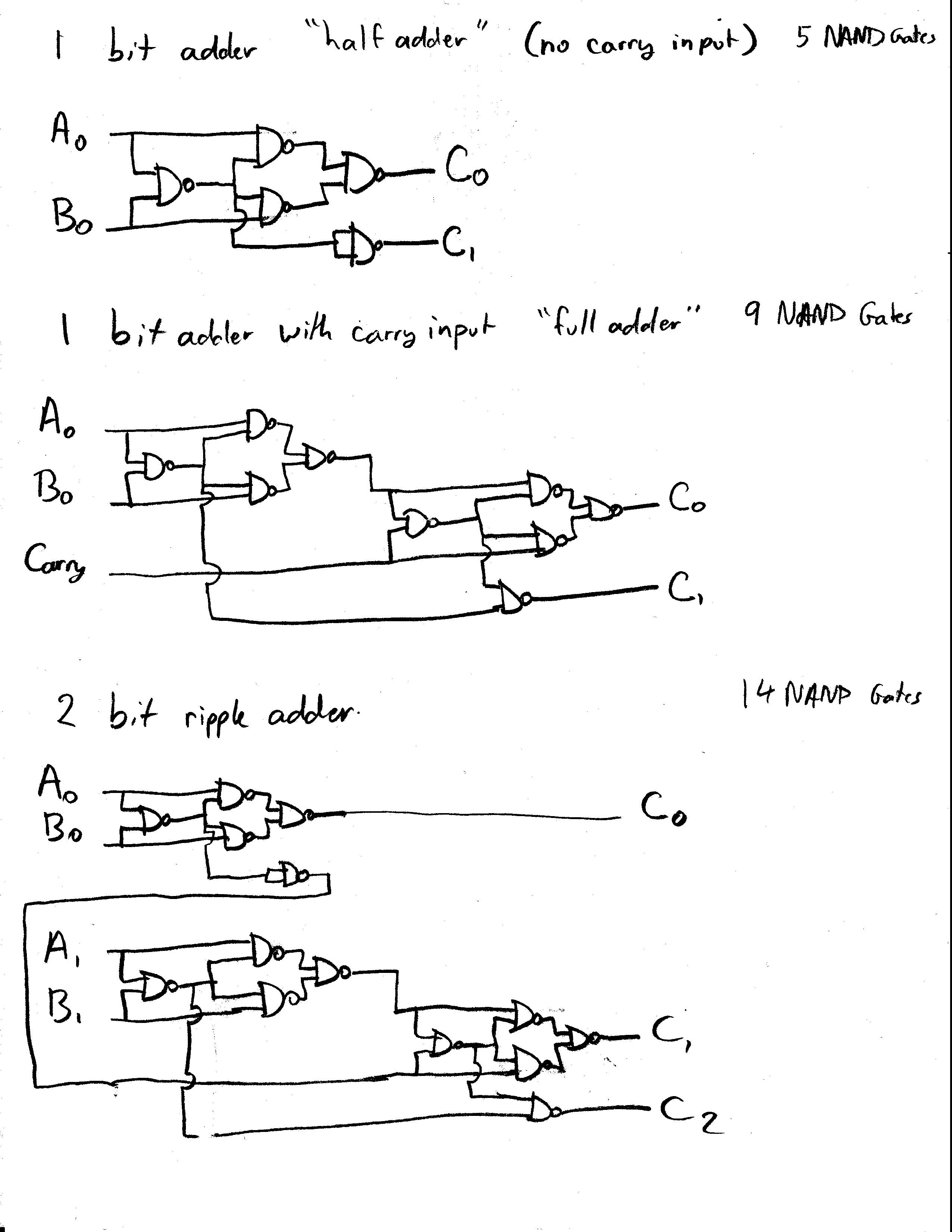 NAND2BitAdderSchematic.png