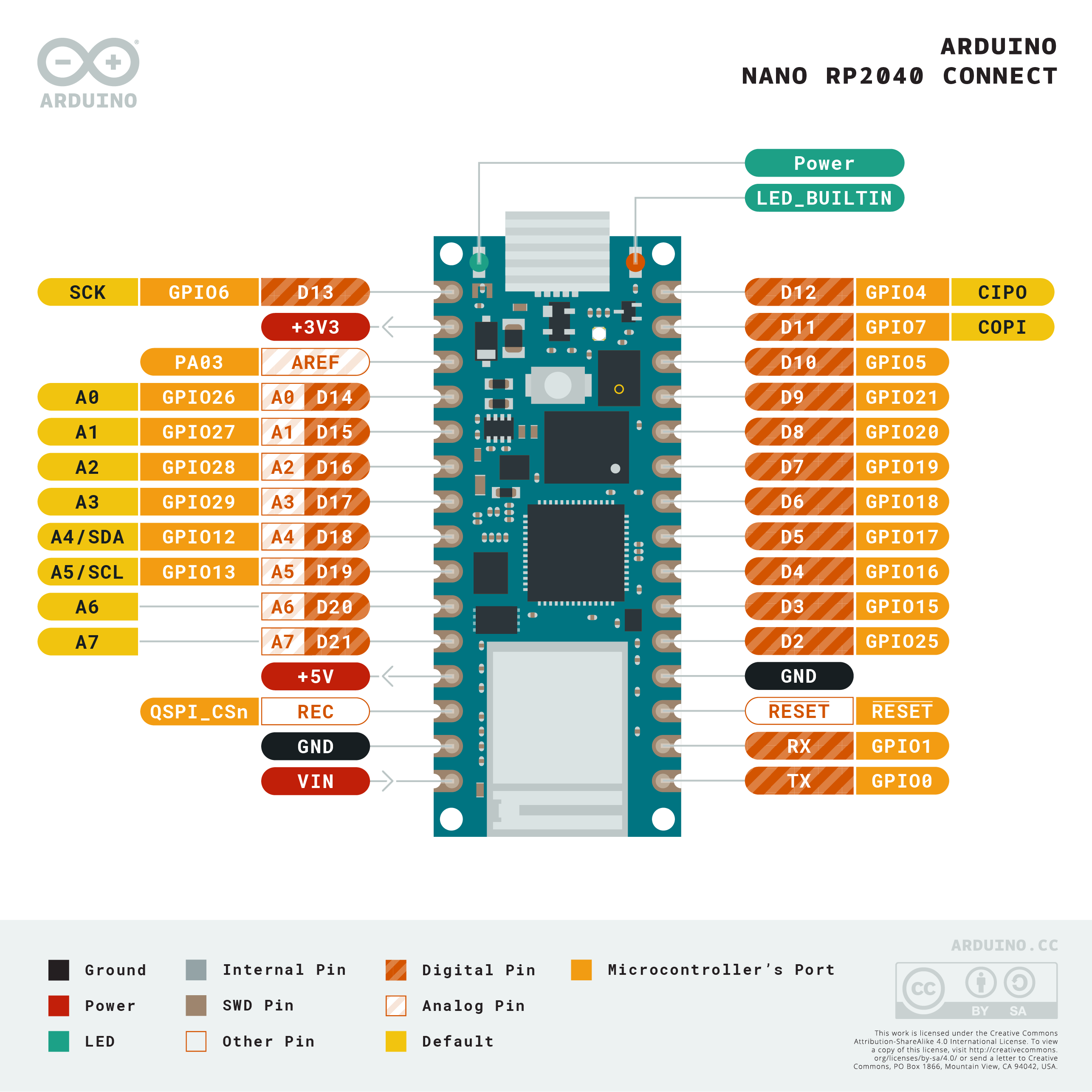 NANO RP2040 CONNECT.png