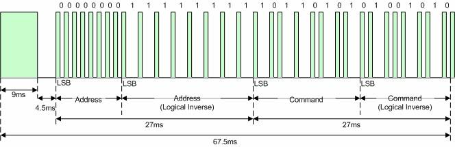 NEC TX Protocol.jpg