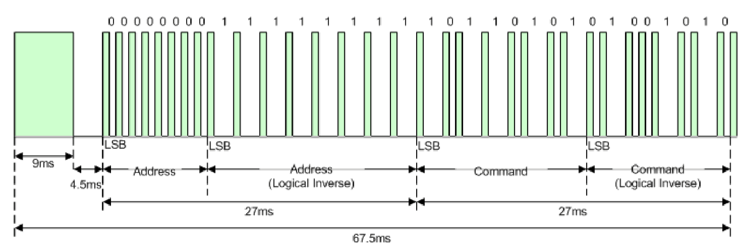 NEC_Protocol.png