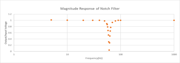 NOTCH VERIFICATION.png