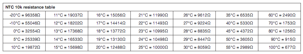 NTC table.png