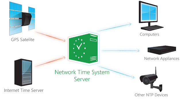 NTP server.png