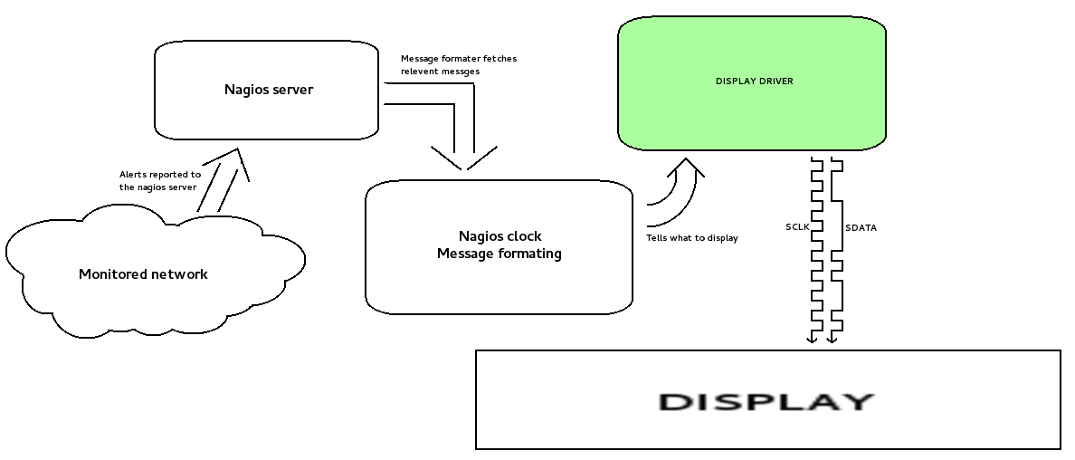 Nagios-clock-driver-sw.png