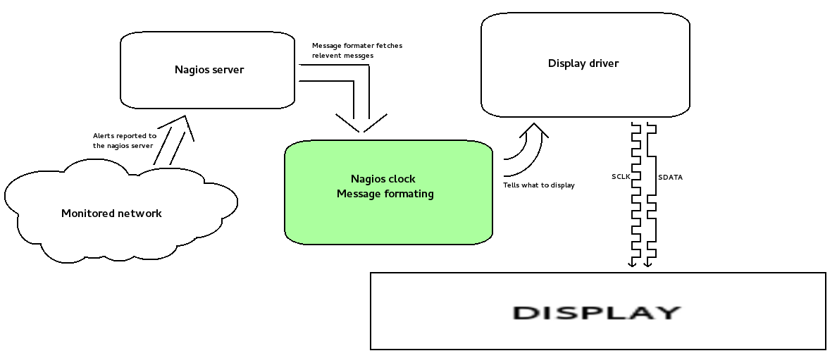 Nagios-clock-formating-sw.png