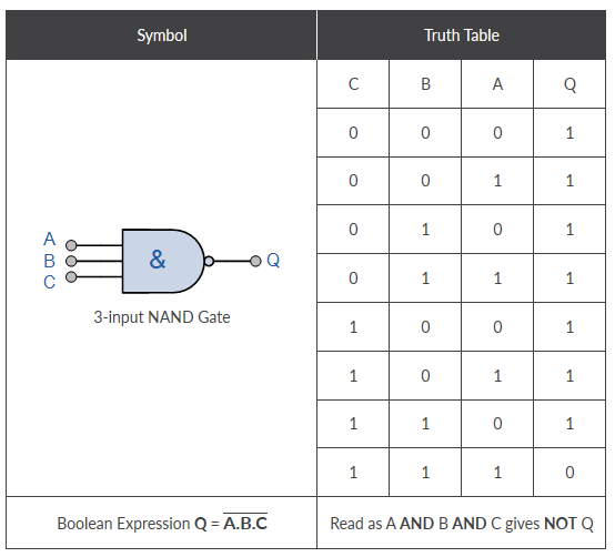 Nand Gate Truth Table.PNG