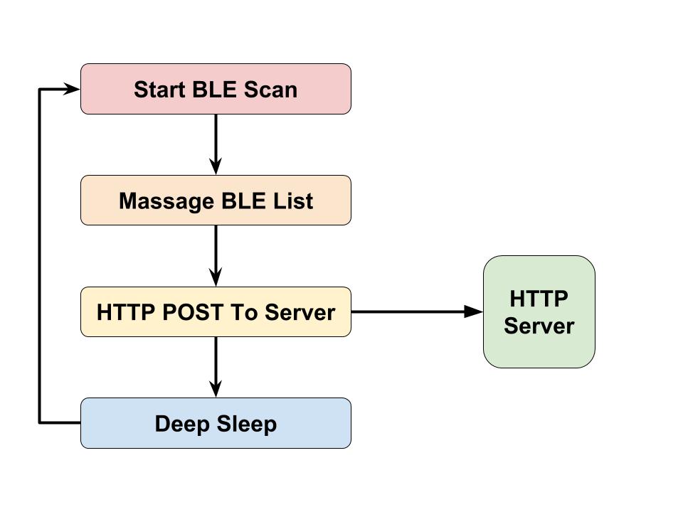 Nano ESP32 BLE Scanner.jpg