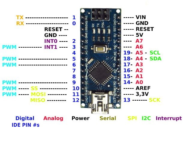 Nano_IDE_Pins.JPG