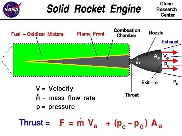 NasaNetThrustGraphic.jpeg